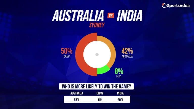 Australia vs India | Third Test | Numbers that matter