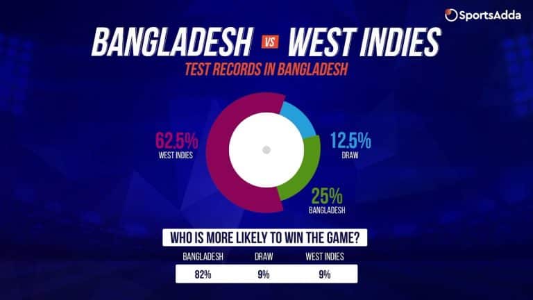 Numbers That Help You Win | Bangladesh vs West Indies