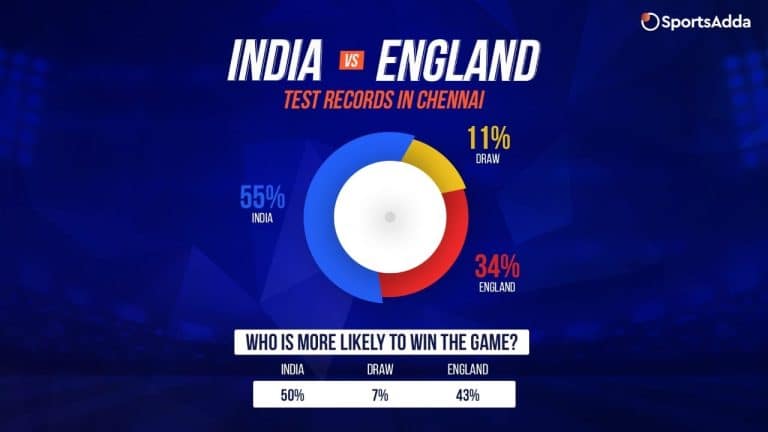 India vs England | Numbers that help you win
