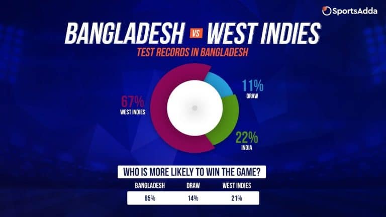 Bangladesh vs West Indies | Numbers that help you win