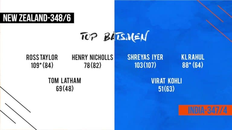 New Zealand v India 1st ODI: Summary