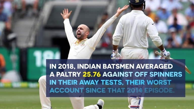 Indian cricket team’s trouble against off-spin