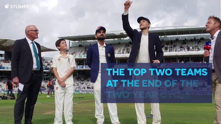 What is World Test Championship?