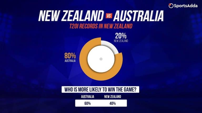Numbers that help you win – New Zealand vs Australia 1st T20I