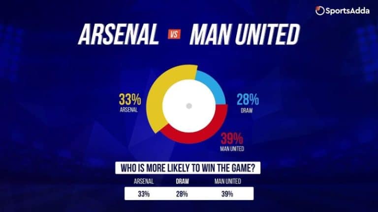 Arsenal vs Manchester United &#8211; Numbers that help you win!