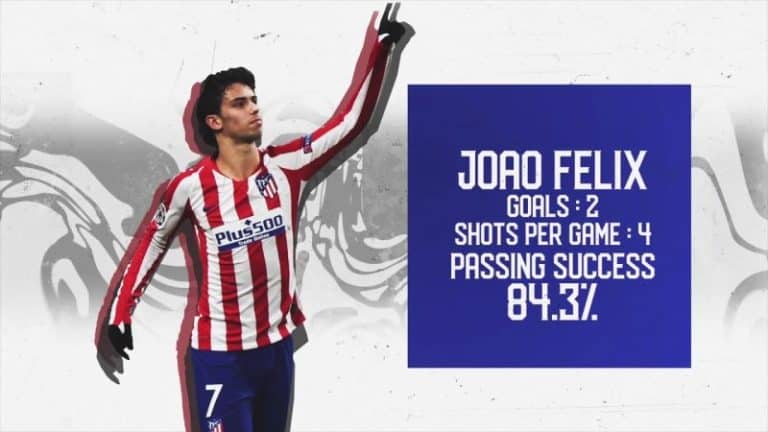 Atletico Madrid | Round of 16 Contenders | UEFA Champions League 2019-20