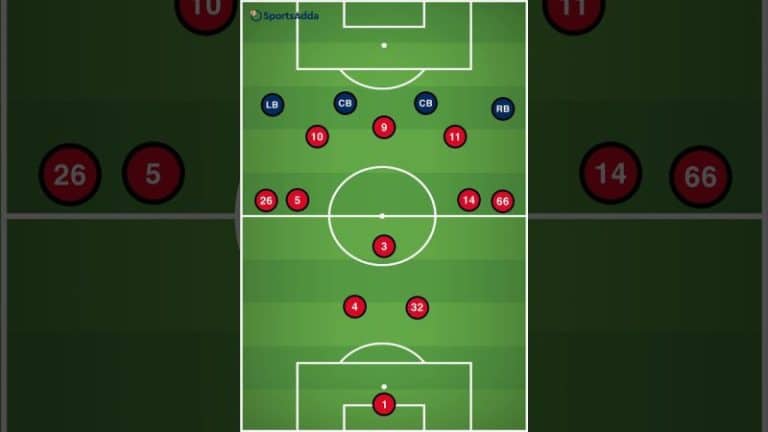Liverpool&#8217;s attacking play under Jurgen Klopp