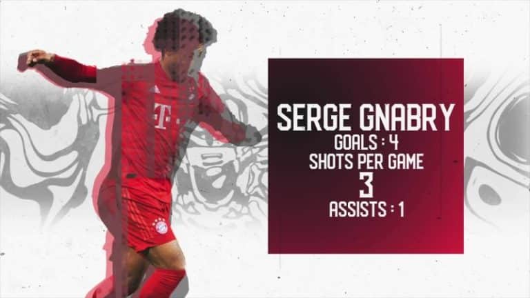 Bayern Munich | Round of 16 Contenders | UEFA Champions League 2019-20