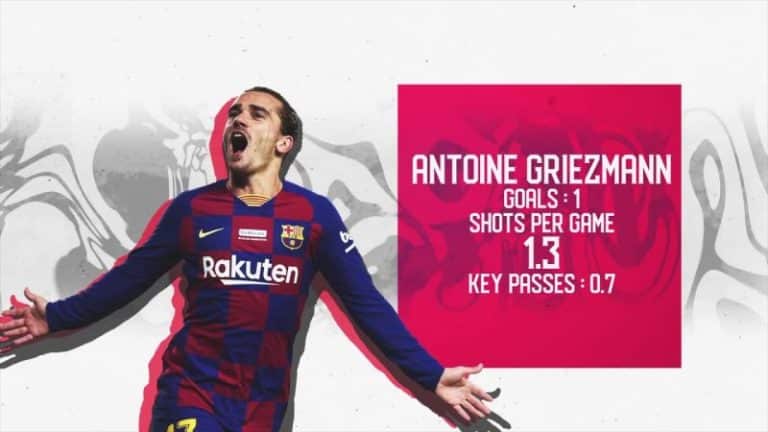 Barcelona | Round of 16 Contenders | UEFA Champions League 2019-20