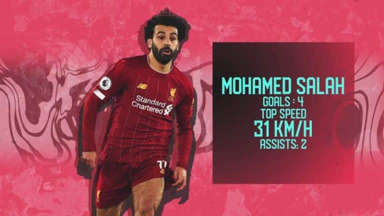 Liverpool | Round of 16 Contenders | UEFA Champions League 2019-20