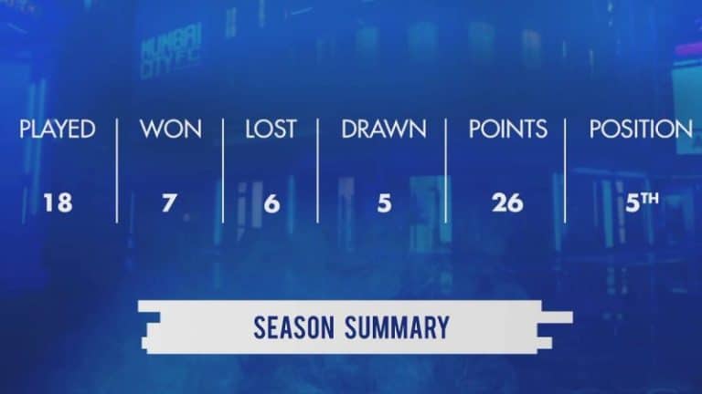 Mumbai City FC | Season Recap | Hero ISL 2019-20