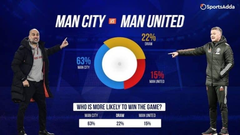 Numbers that help you win | Man City vs Man United