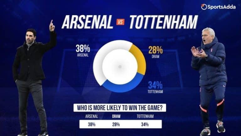 Numbers that help you win | Arsenal vs Tottenham Hotspur