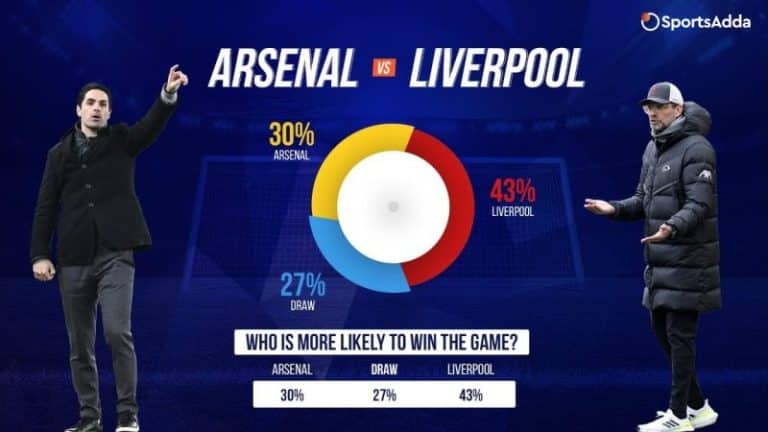 Numbers that help you win | Arsenal vs Liverpool