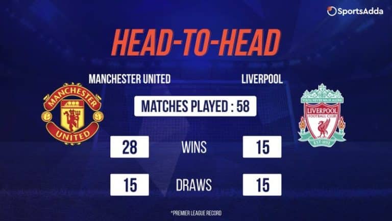 Numbers that help you win | Manchester United vs Liverpool