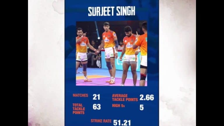 VIVO Pro Kabaddi Season 7 | Top 5 defenders